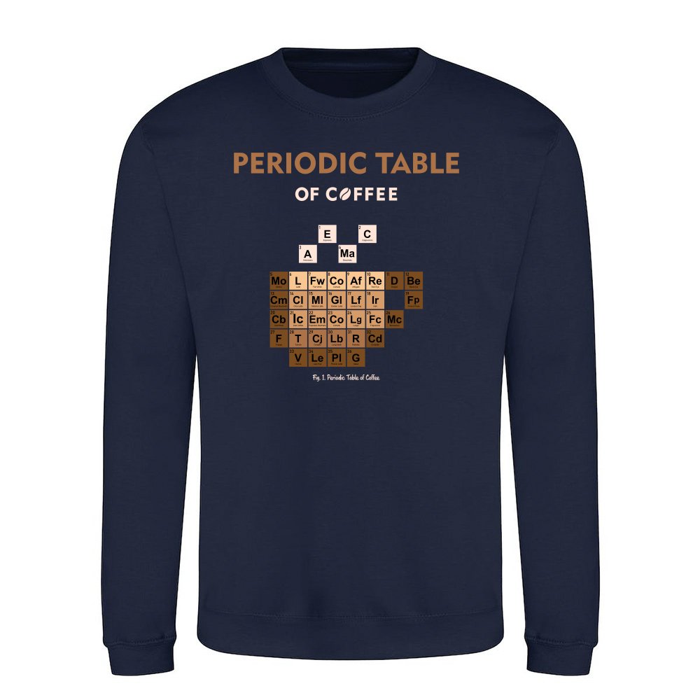 Periodic Table of Coffee