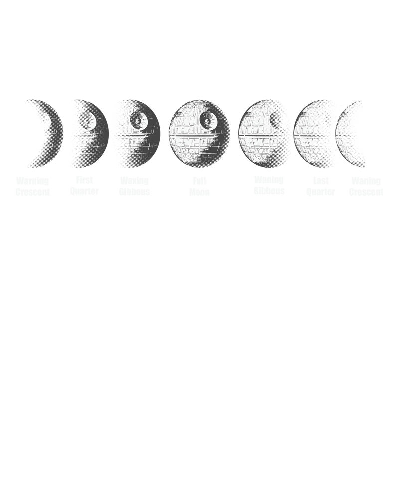 PHASES
