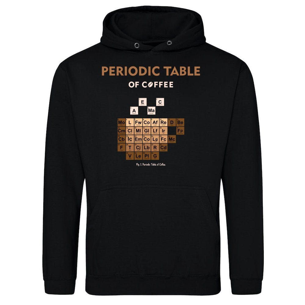 Periodic Table of Coffee