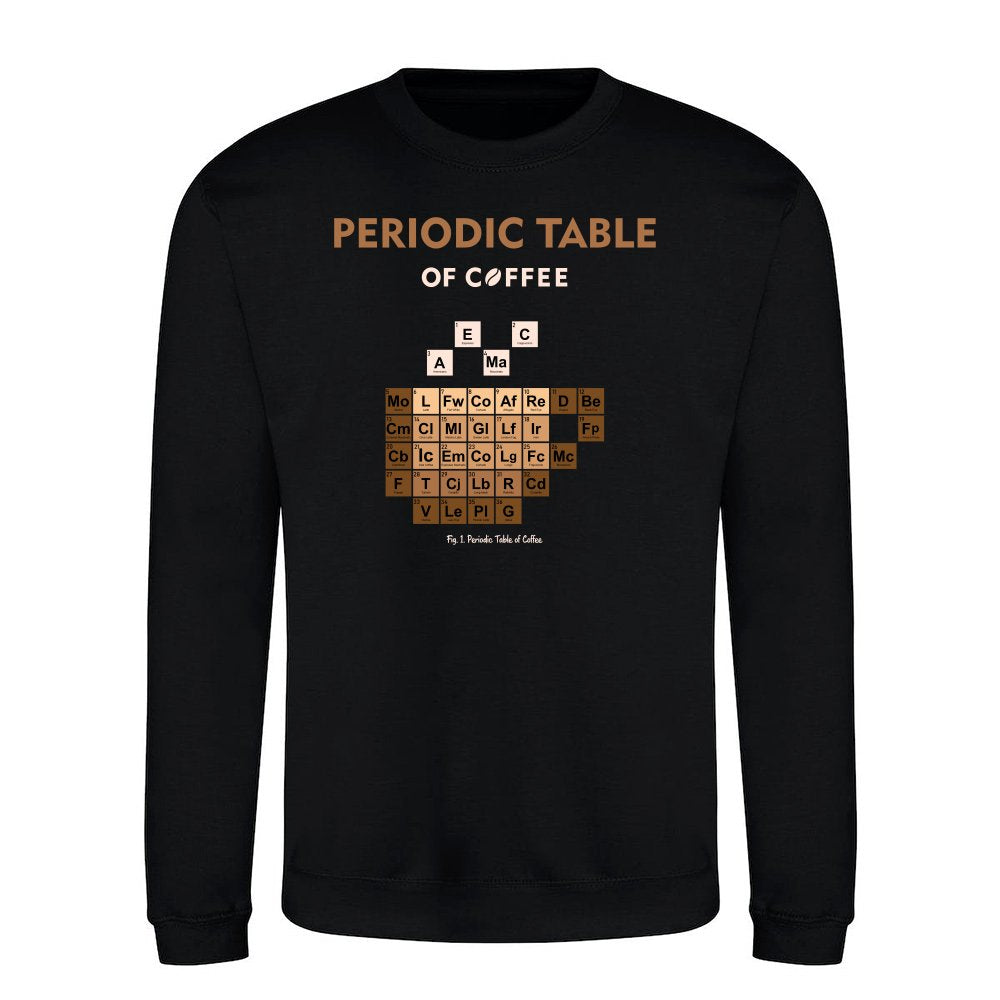 Periodic Table of Coffee