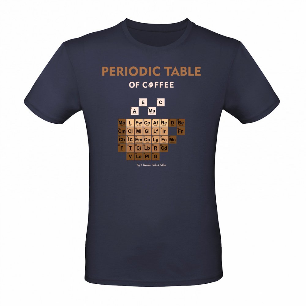 Periodic Table of Coffee