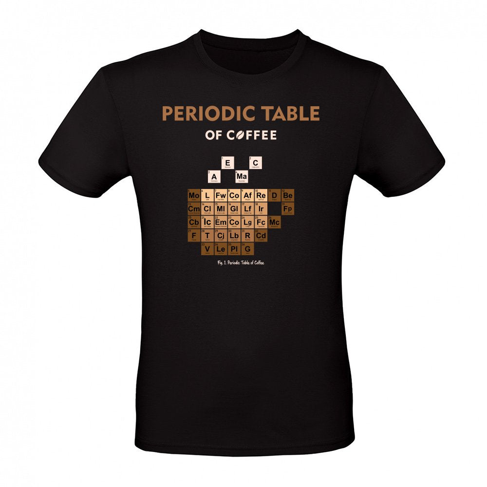 Periodic Table of Coffee