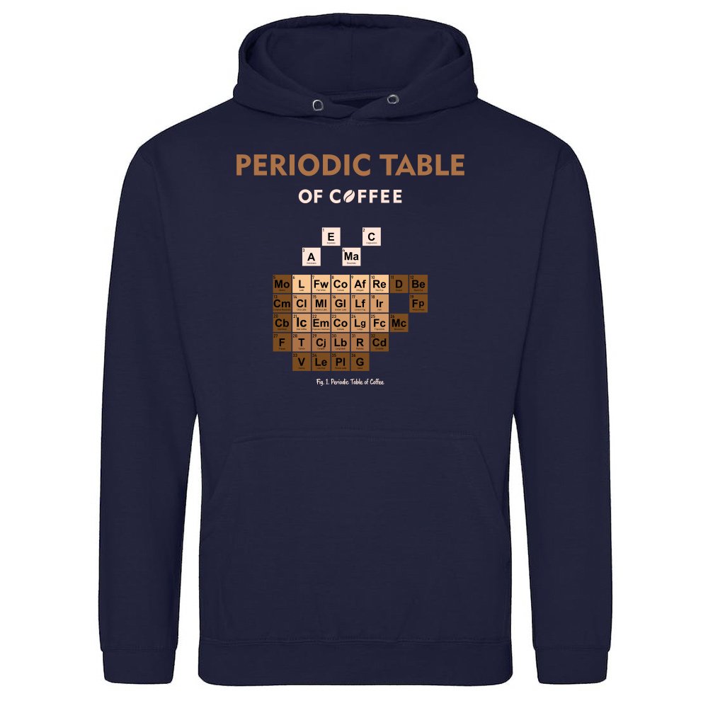 Periodic Table of Coffee
